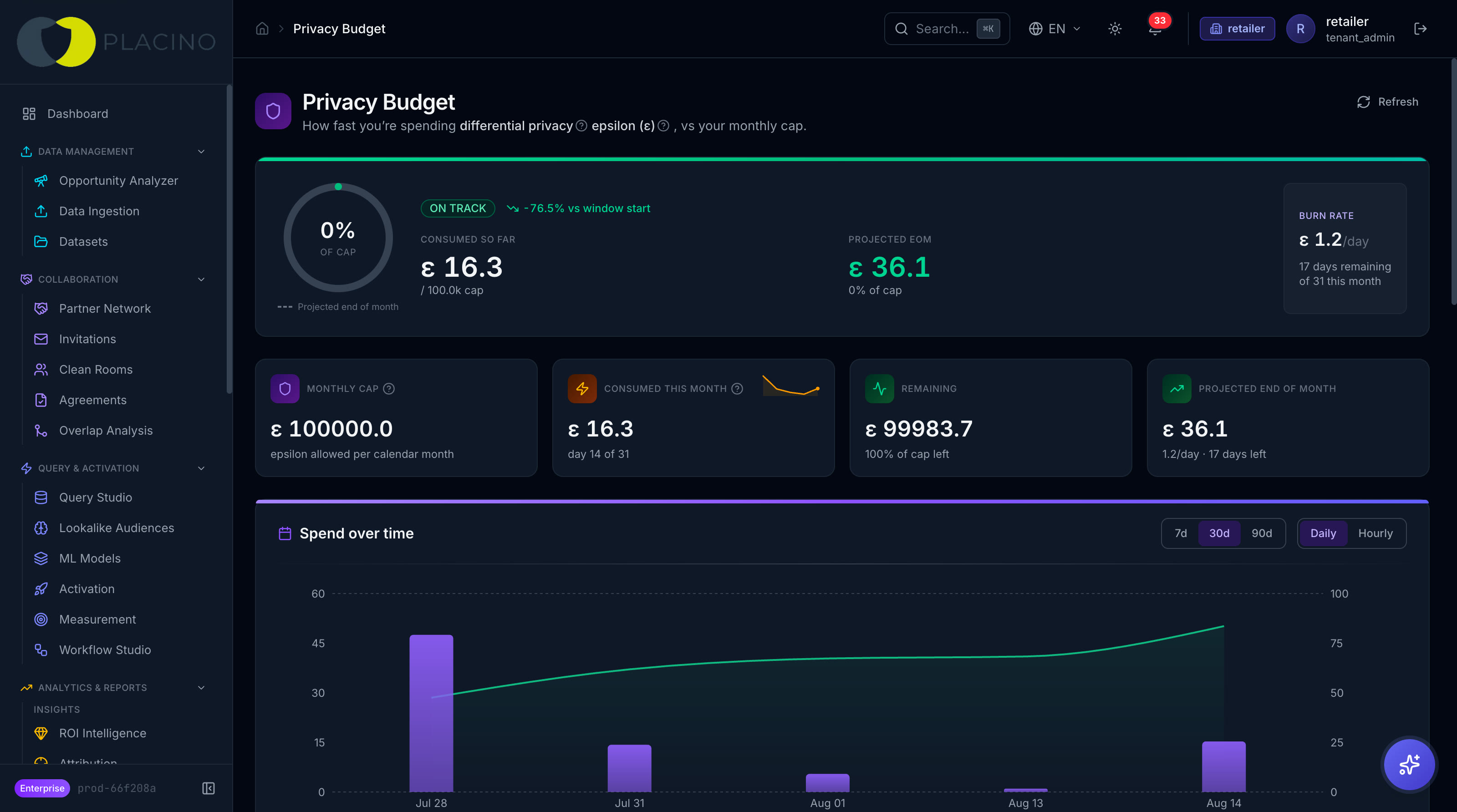 Placino screen: Privacy budget